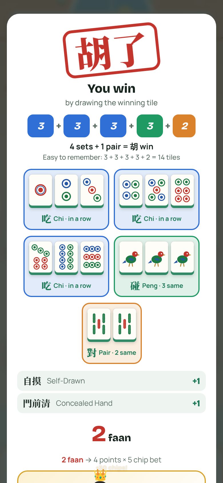 Winning hand explained